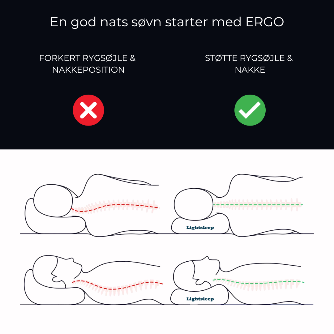 ERGO PILLOW  - Ergonomisk støtte. Dybere søvn. Bedre restitution.